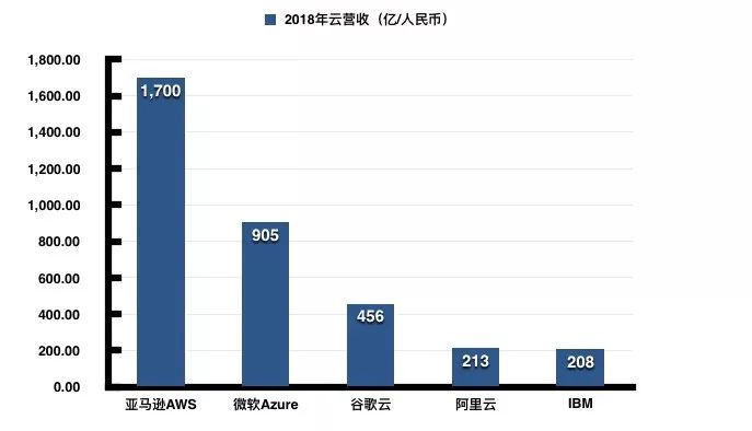 萨提亚·纳德拉成为微软第三任CEO后，让这个迈入中年的科技巨头再次朝气蓬勃