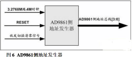 可编程逻辑