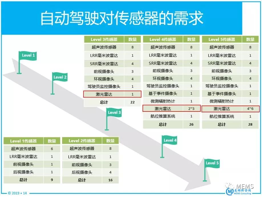 激光雷达