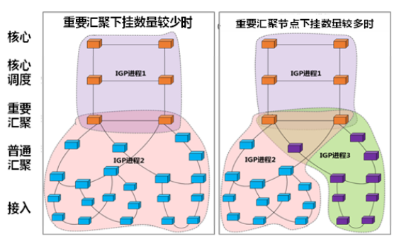 我国运营商的5G承载网络规模组网方案还面临着挑战