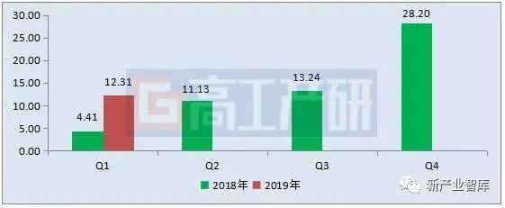 关于Q1动力电池装机电量的解析