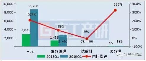 关于Q1动力电池装机电量的解析