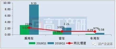 關(guān)于Q1動力電池裝機(jī)電量的解析