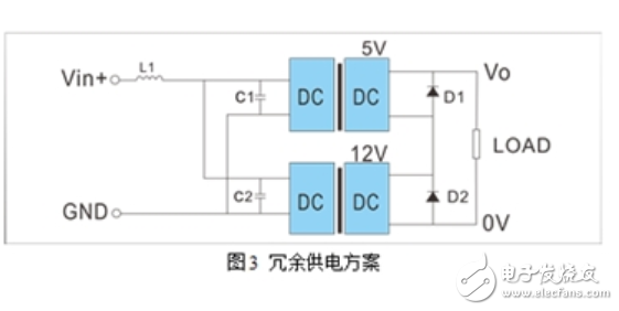 如何選擇DC-DC模塊電源 DC_DC模塊電源的重要性是什么