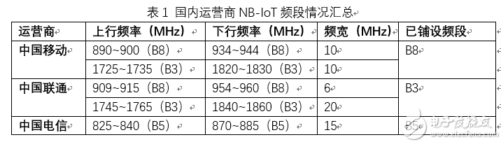 通信协议