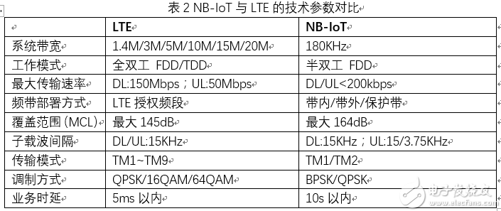 通信协议