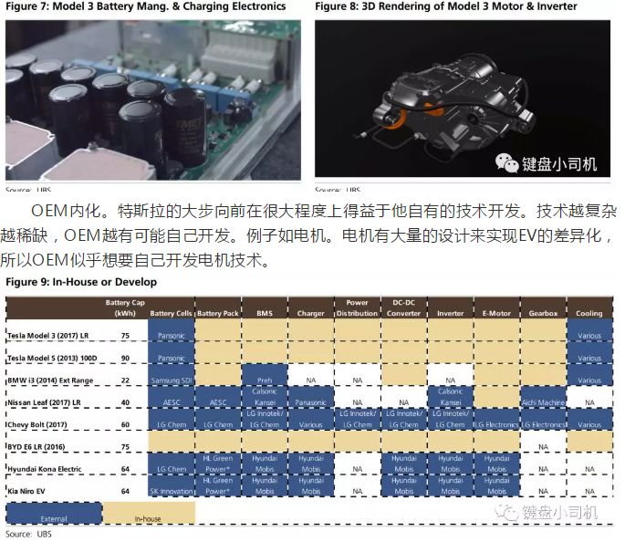 拆了一辆Model 3 获“3个观点”和“6个发现”