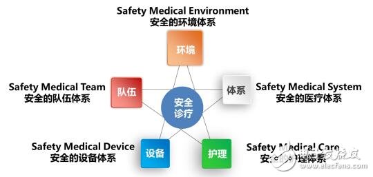 基于區(qū)塊鏈技術(shù)的DrXin健康管理產(chǎn)業(yè)生態(tài)系統(tǒng)介紹