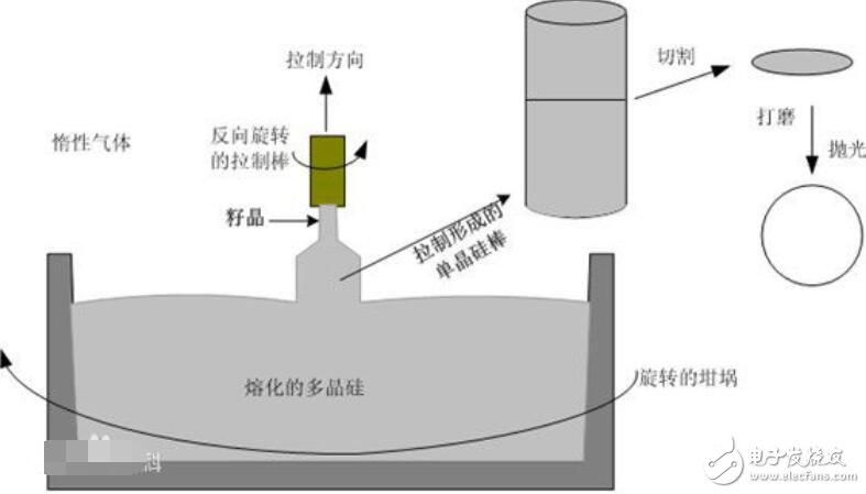 晶圆结构_晶圆用来干什么