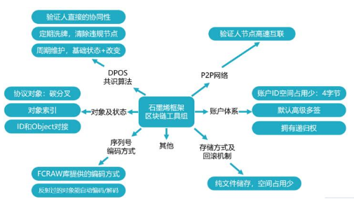 数字货币