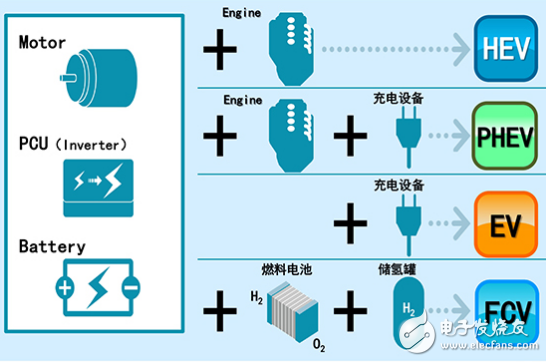 丰田全面布局电动化 只有销量能印证实力