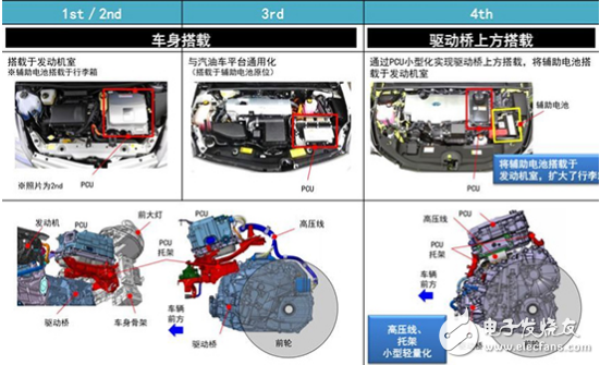 丰田全面布局电动化 只有销量能印证实力