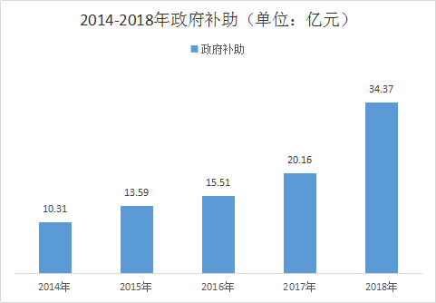 50家LED企業(yè)“隱性”支撐數(shù)據(jù)解讀