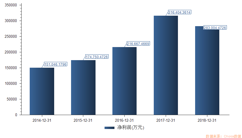 50家LED企業(yè)“隱性”支撐數(shù)據(jù)解讀