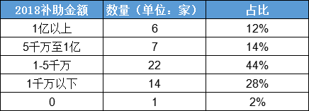 50家LED企業(yè)“隱性”支撐數(shù)據(jù)解讀