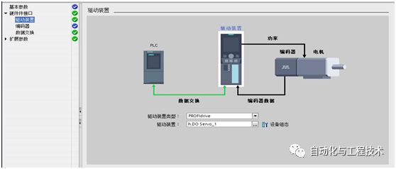 使用S7-1500来控制S110伺服驱动器