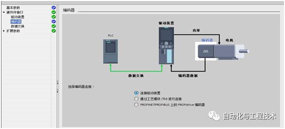 使用S7-1500来控制S110伺服驱动器