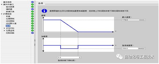 使用S7-1500来控制S110伺服驱动器