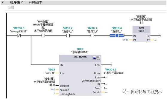 使用S7-1500来控制S110伺服驱动器