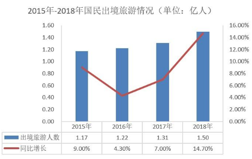 出境WiFi租赁以低价资费打入市场 拓展更多境外服务