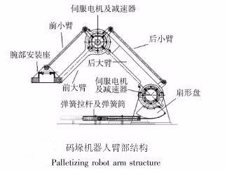 减速机