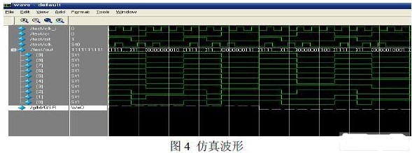 使用TDI CCD芯片的电性模拟器可进行驱动时序检测