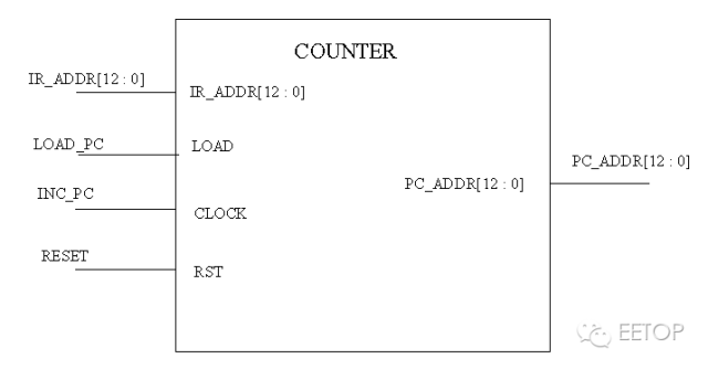 基于狀態(tài)機(jī)的簡(jiǎn)易R(shí)ISC CPU設(shè)計(jì)