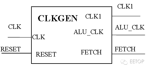 基于狀態(tài)機(jī)的簡(jiǎn)易R(shí)ISC CPU設(shè)計(jì)