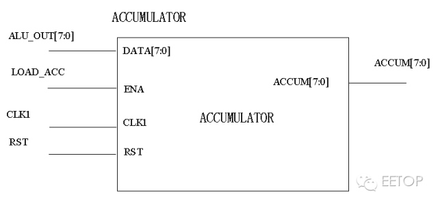 基于狀態(tài)機(jī)的簡(jiǎn)易R(shí)ISC CPU設(shè)計(jì)