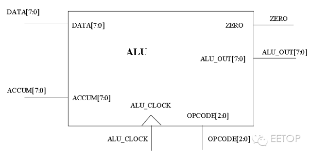 基于狀態(tài)機(jī)的簡(jiǎn)易R(shí)ISC CPU設(shè)計(jì)