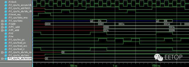 基于状态机的简易RISC CPU设计