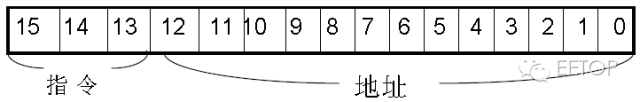 基于狀態(tài)機(jī)的簡(jiǎn)易R(shí)ISC CPU設(shè)計(jì)