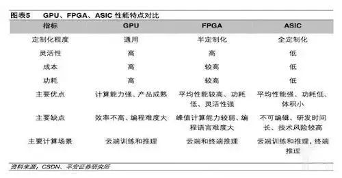 誰(shuí)才是百億美元AI芯片市場(chǎng)的王者