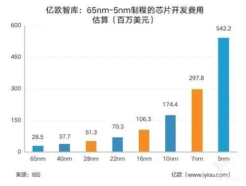 谁才是百亿美元AI芯片市场的王者