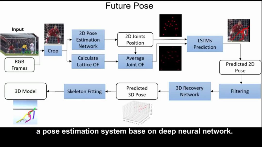 东京工业大学开发AI预测系统 可预测0.5秒后的动作