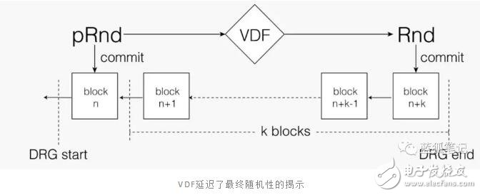 Harmony將如何解決區(qū)塊鏈的性能問題