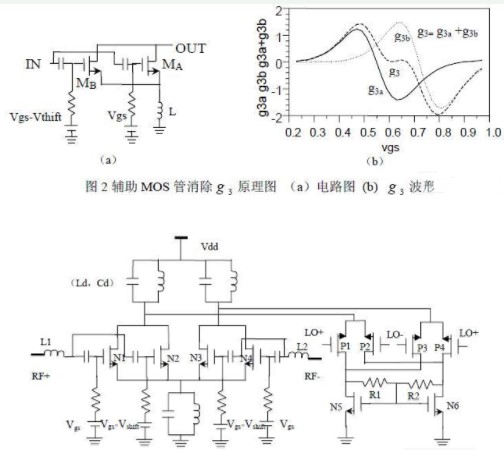折叠式低电压Gilbert混频器的线性度分析