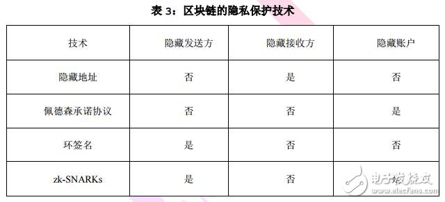 基于以人工智能为中心的区块链驱动公链的3.0时代介绍