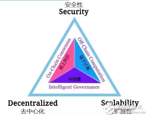 基于Blockchain技术的去中心化基础架构Amino介绍