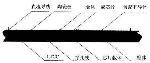 使用混合集成电路和多芯片组装设计了高功率的T/R组件