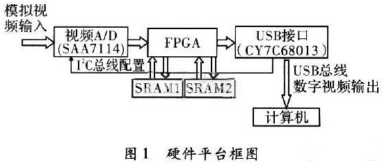 usb