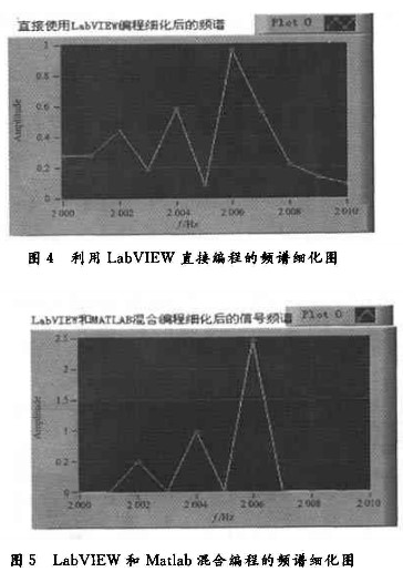 频率