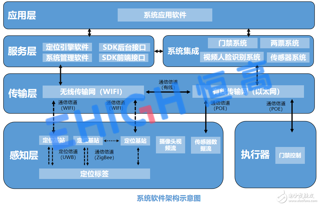 系統(tǒng)架構(gòu)最新.png