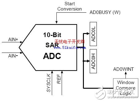 智能测量系统