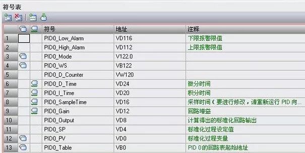 在西門子S7-200 SMART中如何組態(tài)PID功能