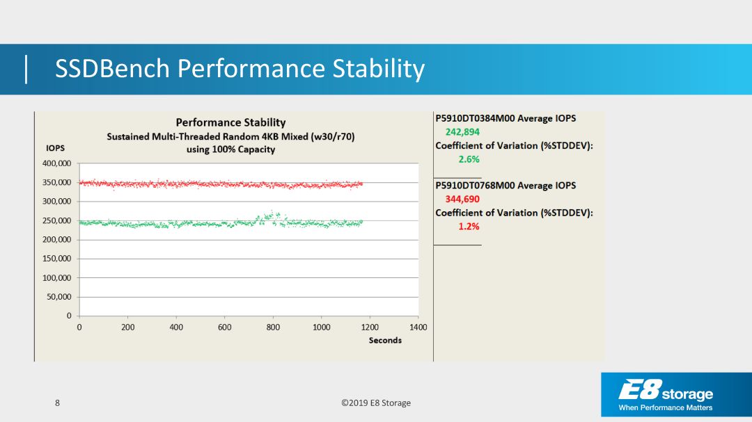 全閃存陣列來襲 NVMe SSD該如何準(zhǔn)備