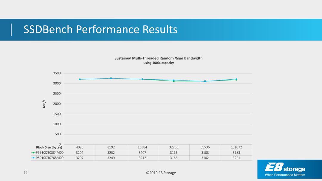 全闪存阵列来袭 NVMe SSD该如何准备