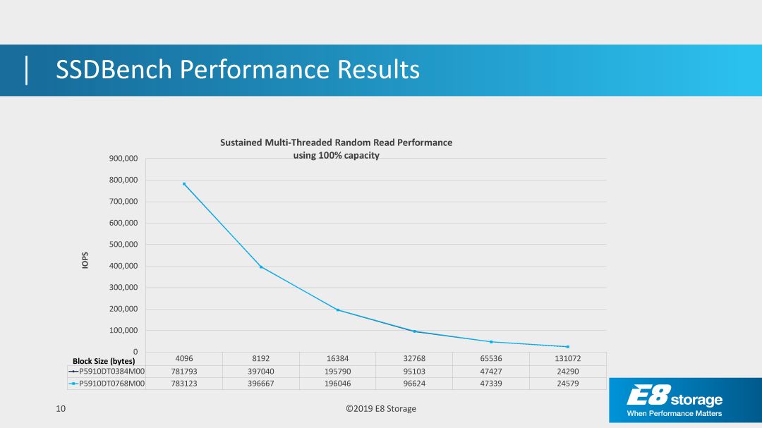 全閃存陣列來襲 NVMe SSD該如何準(zhǔn)備