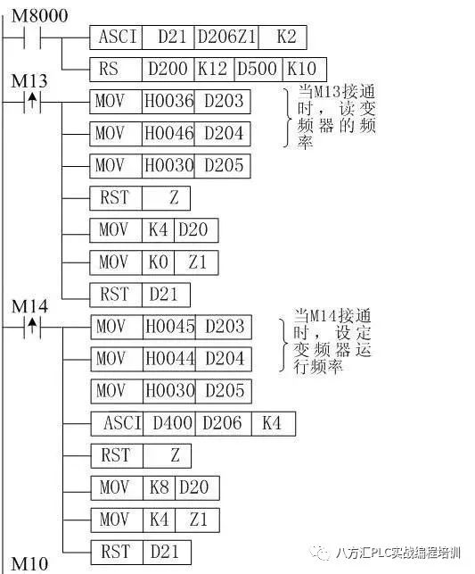 RS-485通信实现三菱PLC对三菱变频器的控制程序