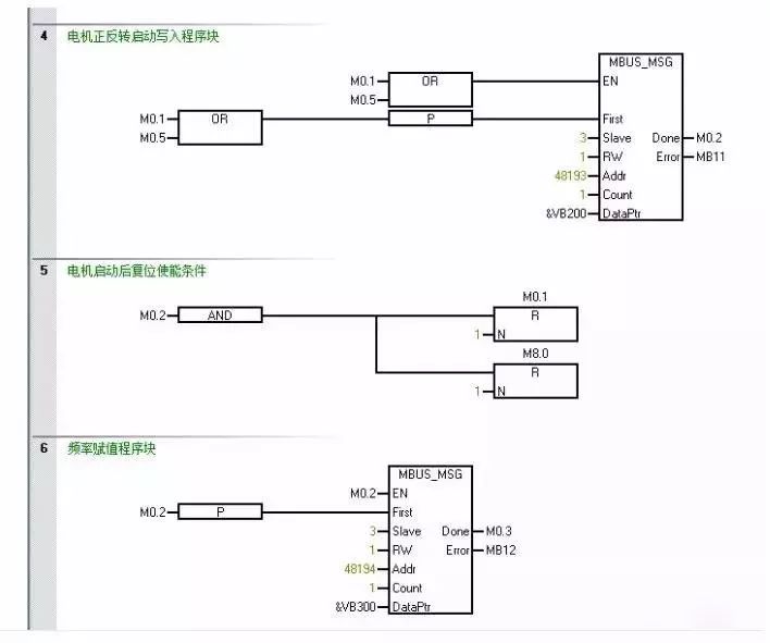 最常用的PLC编程语言和编程方法详解